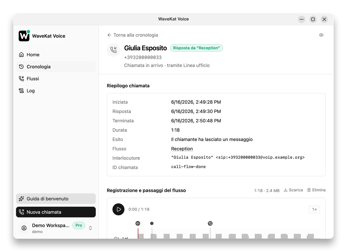 WaveKat Voice su Ubuntu — una chiamata conclusa a cui ha risposto un flusso: l'etichetta «Risposta da Reception», l'esito «Il chiamante ha lasciato un messaggio» e sotto la registrazione.