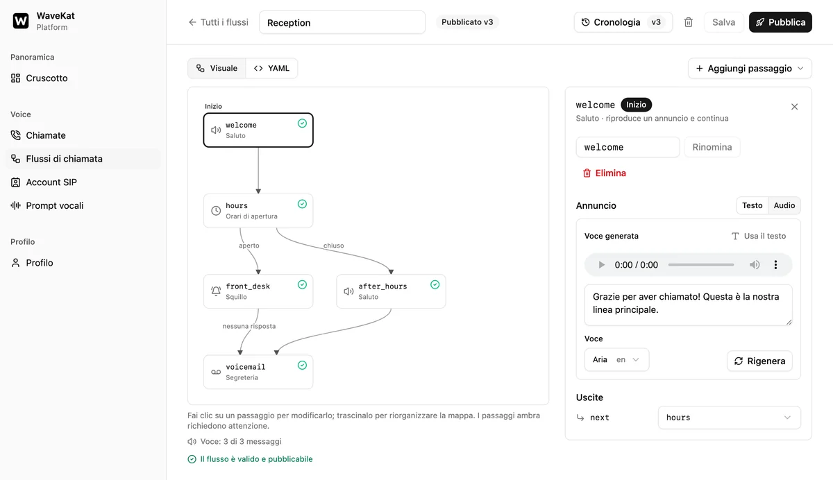 L'editor dei flussi di chiamata WaveKat sul web — la mappa del flusso accanto al dettaglio del passo, con il testo del saluto, la voce con cui è stato generato e un pulsante per rigenerarlo.