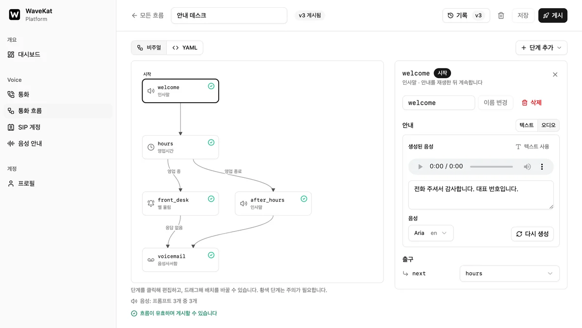 웹의 WaveKat 통화 플로우 편집기 — 왼쪽에 플로우 구성도, 오른쪽에 단계 상세. 인사말 문구와 생성에 쓰인 목소리, '다시 생성' 버튼이 보인다.